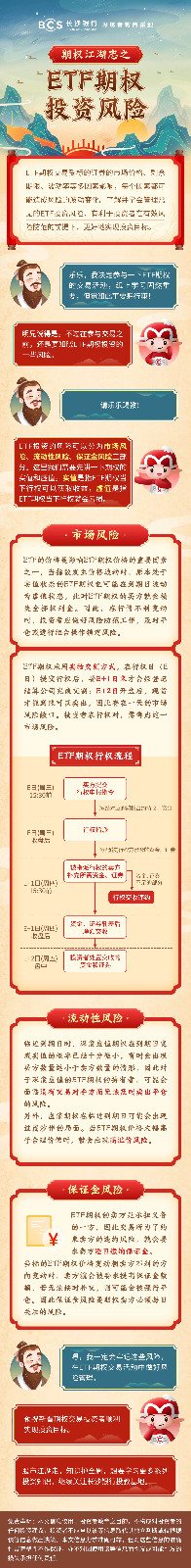 長圖：【期權(quán)江湖志】ETF期權(quán)投資風(fēng)險(xiǎn).jpg