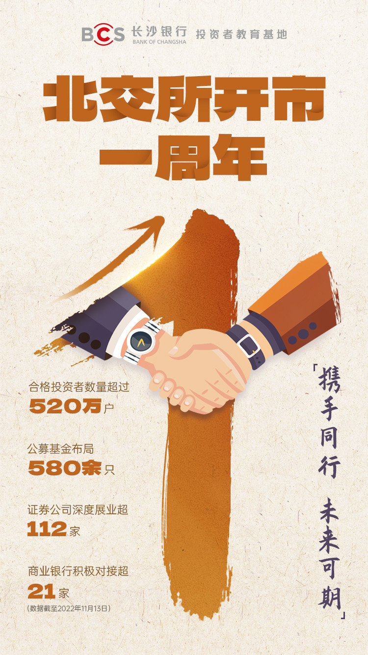 海報(bào)：【北交所開市一周年】攜手同行 未來可期.jpg